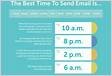 Dicas dos Melhores Horários e Dias para Enviar Emails
